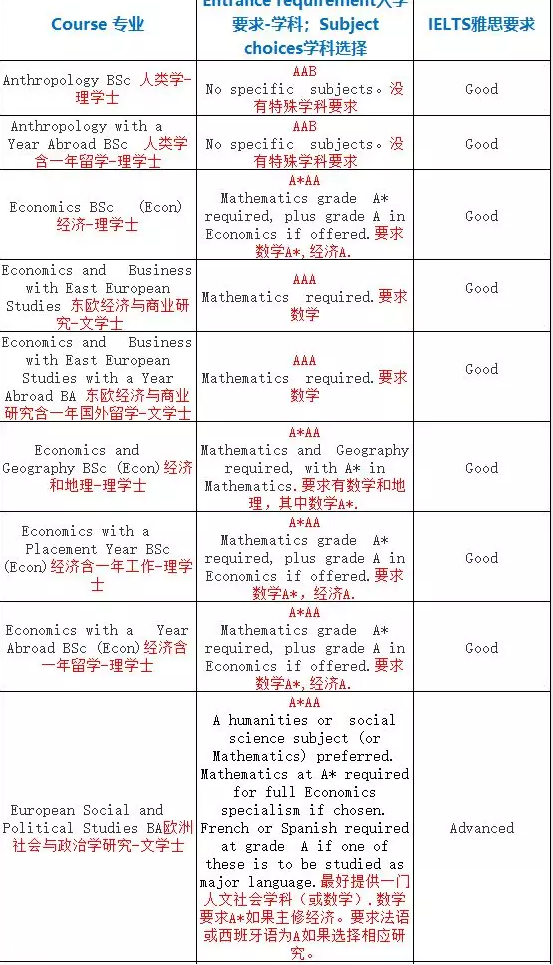 2020年英国伦敦大学学院本科学费是多少?16门学科申请要求详解,
