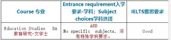2020年英国UCL伦敦大学学院本科学费是多少？16门学科申请要求详解