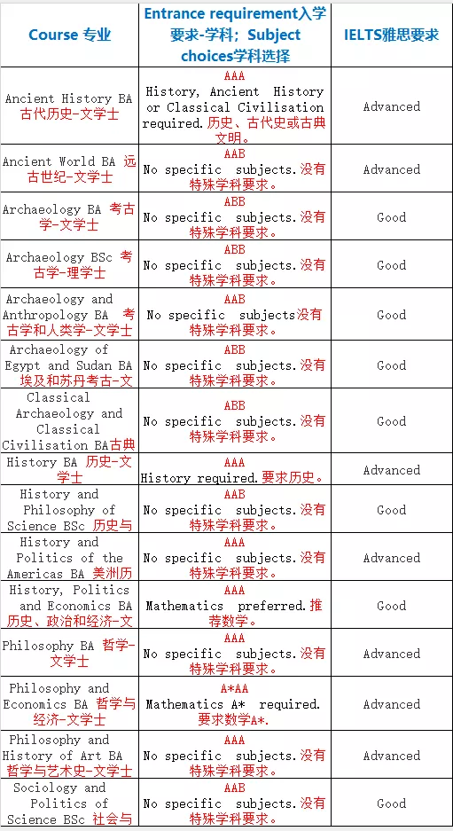 2020年英国UCL伦敦大学学院本科学费是多少？16门学科申请要求详解