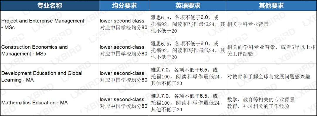 SECOND-CLASS专业.png