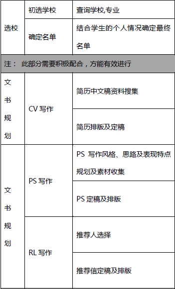 【录取案例】缜密的时间规划让TA拿下维克森林大学Offer！