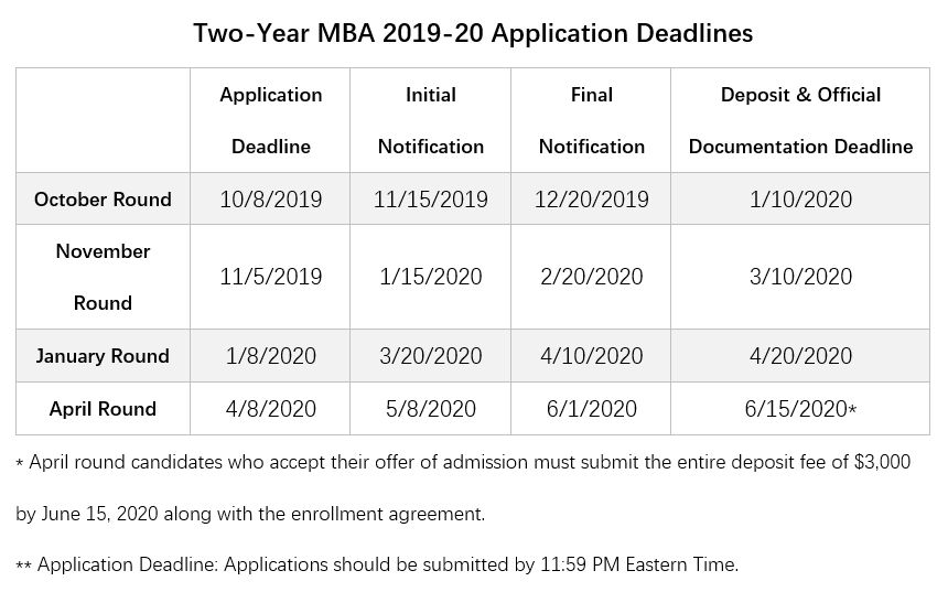 【申请时间】美国前30商学院MBA2019-2020申请截止日期 【申请时间】美国前30商学院MBA2019-2020申请截止日期