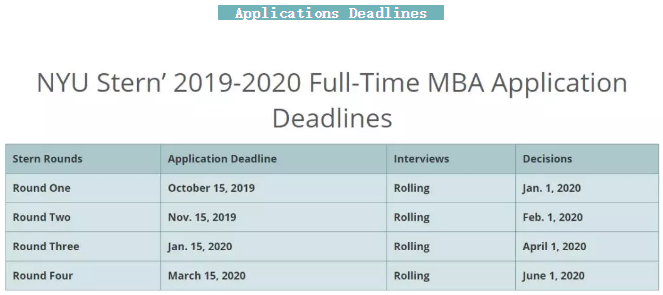 【申请时间】美国前30商学院MBA2019-2020申请截止日期 【申请时间】美国前30商学院MBA2019-2020申请截止日期