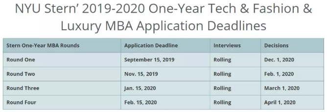 【申请时间】美国前30商学院MBA2019-2020申请截止日期 【申请时间】美国前30商学院MBA2019-2020申请截止日期