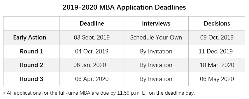 【申请时间】美国前30商学院MBA2019-2020申请截止日期 【申请时间】美国前30商学院MBA2019-2020申请截止日期