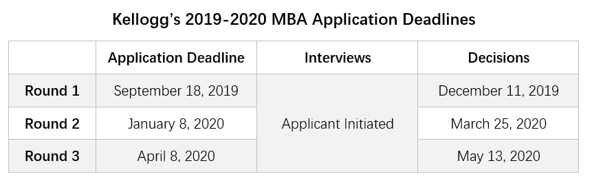 【申请时间】美国前30商学院MBA2019-2020申请截止日期 【申请时间】美国前30商学院MBA2019-2020申请截止日期