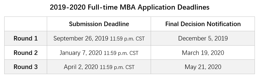 【申请时间】美国前30商学院MBA2019-2020申请截止日期 【申请时间】美国前30商学院MBA2019-2020申请截止日期