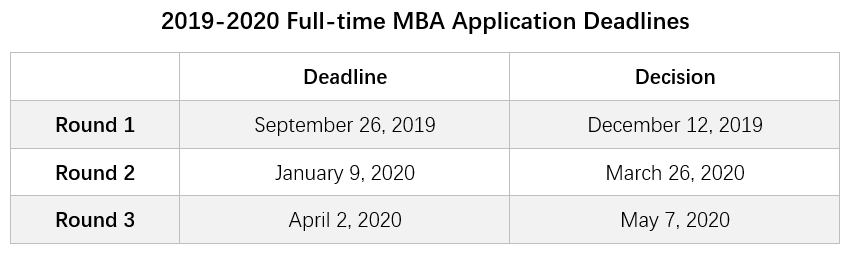 【申请时间】美国前30商学院MBA2019-2020申请截止日期 【申请时间】美国前30商学院MBA2019-2020申请截止日期