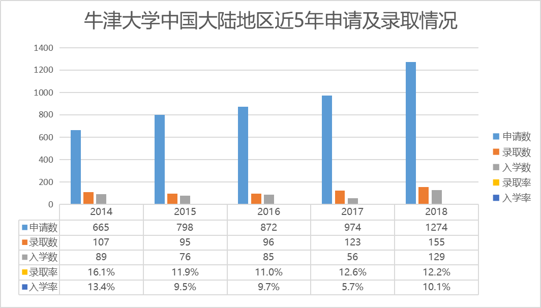 【英美双申】他们为什么能成功命中牛津剑桥？