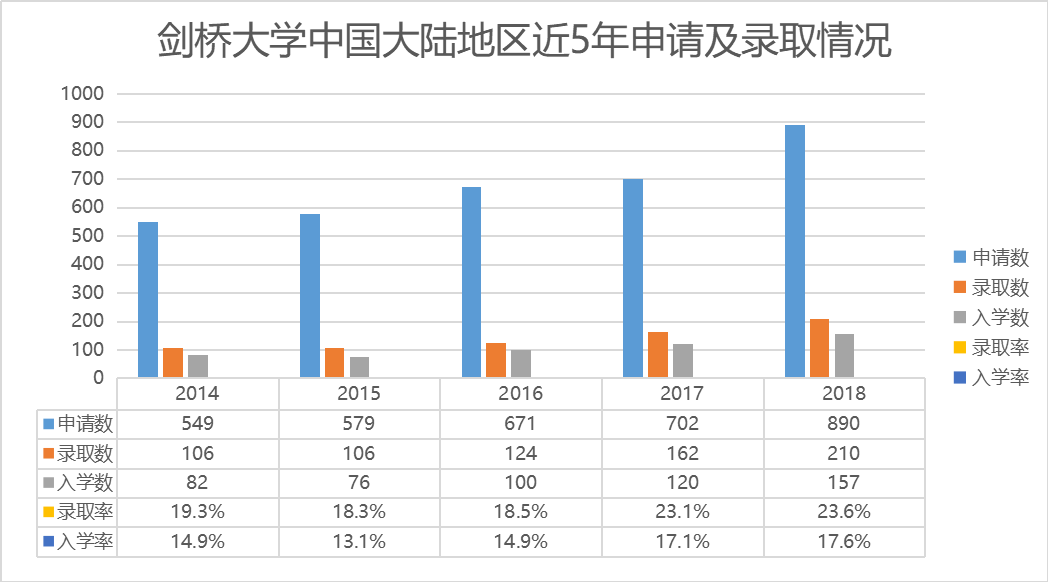 【英美双申】他们为什么能成功命中牛津剑桥？