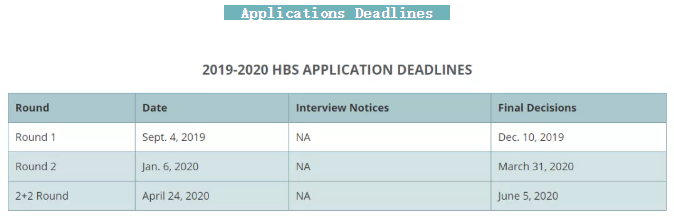 【申请时间】美国前30商学院MBA2019-2020申请截止日期