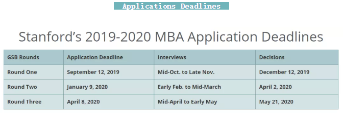 【申请时间】美国前30商学院MBA2019-2020申请截止日期