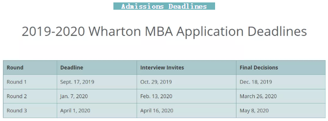【申请时间】美国前30商学院MBA2019-2020申请截止日期