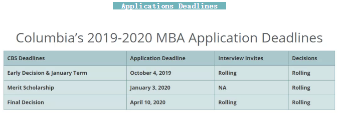 【申请时间】美国前30商学院MBA2019-2020申请截止日期