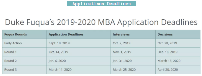 【申请时间】美国前30商学院MBA2019-2020申请截止日期
