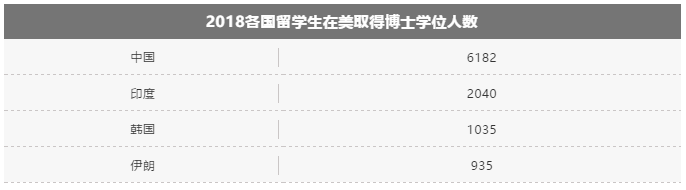 【全美博士调查】在美国读博士要多少年?毕业后真实发展情况? 【全美博士调查】在美国读博士要多少年?毕业后真实发展情况?