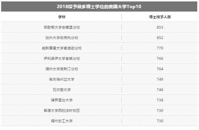 【全美博士调查】在美国读博士要多少年?毕业后真实发展情况? 【全美博士调查】在美国读博士要多少年?毕业后真实发展情况?