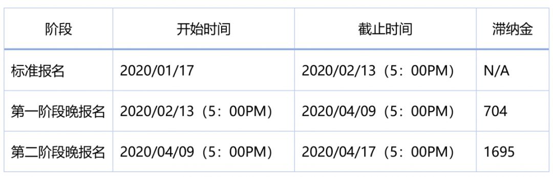【考试】2020剑桥考试局A-Level已开启报名,重要信息别错过！