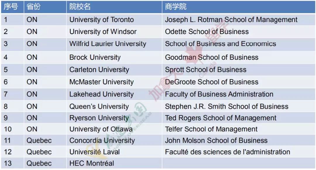 【选校攻略】加拿大有哪些国际商学院协会认证的商学院? 【选校攻略】加拿大有哪些国际商学院协会认证的商学院?
