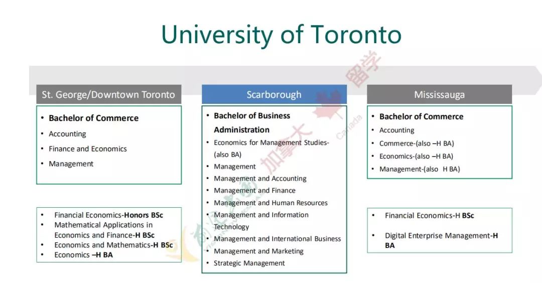 【选校攻略】加拿大有哪些国际商学院协会认证的商学院? 【选校攻略】加拿大有哪些国际商学院协会认证的商学院?