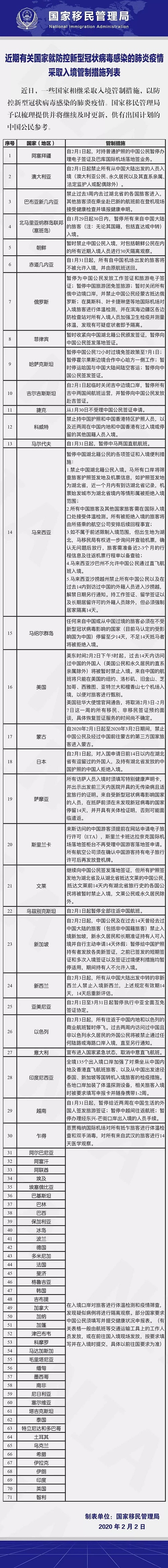 【入境限制】澳洲各大院校针对入境限制令的通告汇总 【入境限制】澳洲各大院校针对入境限制令的通告汇总
