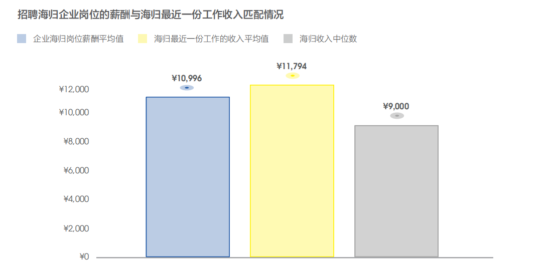 【海归就业】从2019年海归就业报告看留学生就业形势 【海归就业】从2019年海归就业报告看留学生就业形势