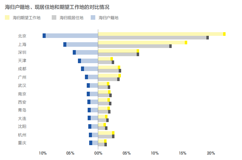 【海归就业】从2019年海归就业报告看留学生就业形势 【海归就业】从2019年海归就业报告看留学生就业形势
