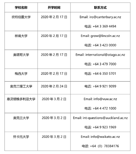 【政策解读】新西兰关于新冠状病毒的临时限制政策及入境建议 【政策解读】新西兰关于新冠状病毒的临时限制政策及入境建议