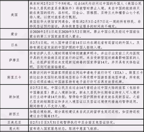 美签停办禁止入境,肺炎禁足期间如何为申请助力? 美签停办禁止入境,肺炎禁足期间如何为申请助力?