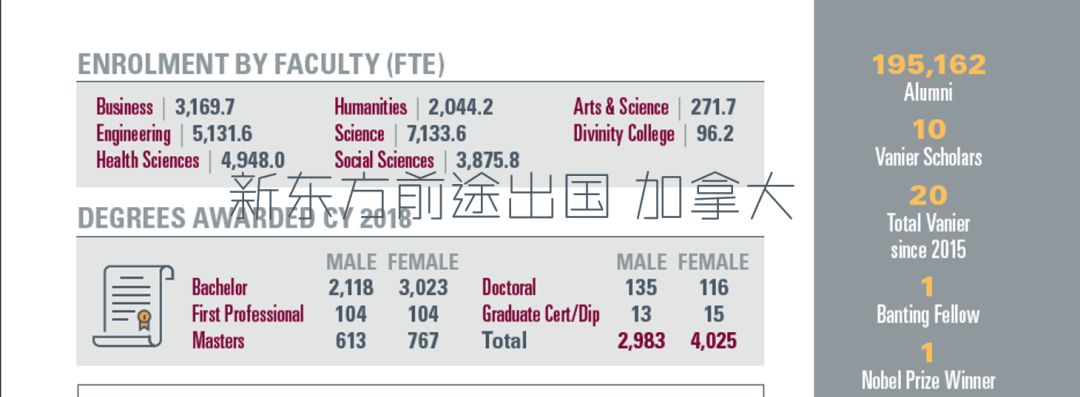 【留学大数据】加拿大麦克马斯特大学2019年报分析 【留学大数据】加拿大麦克马斯特大学2019年报分析