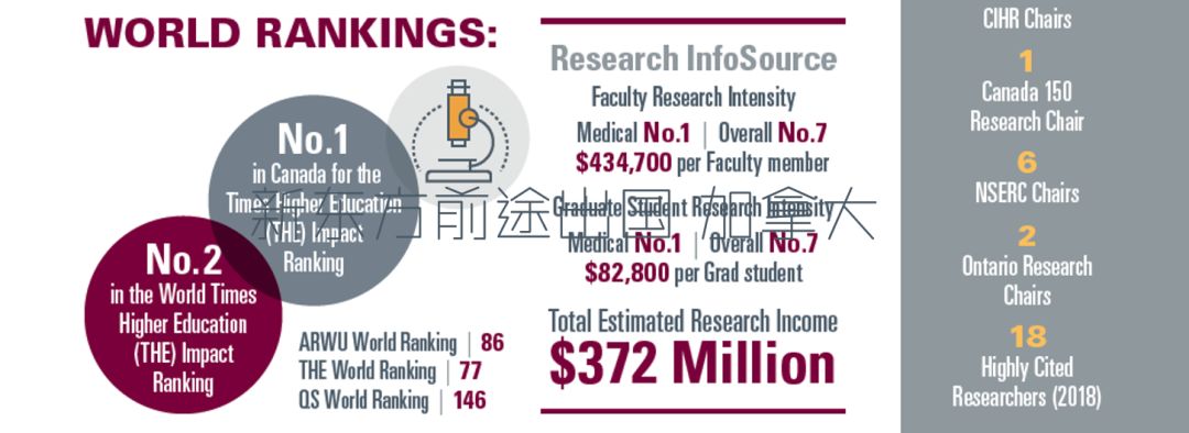 【留学大数据】加拿大麦克马斯特大学2019年报分析 【留学大数据】加拿大麦克马斯特大学2019年报分析