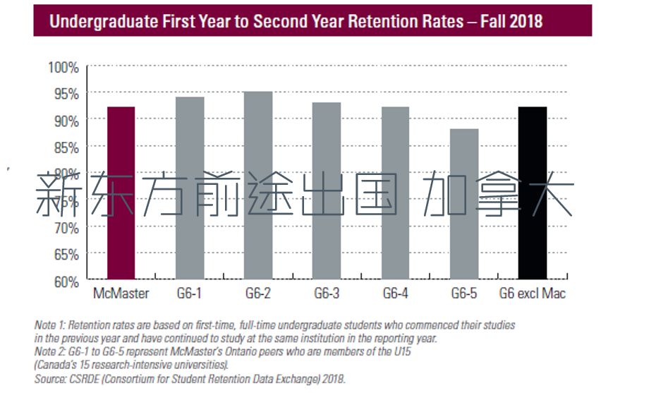 【留学大数据】加拿大麦克马斯特大学2019年报分析 【留学大数据】加拿大麦克马斯特大学2019年报分析