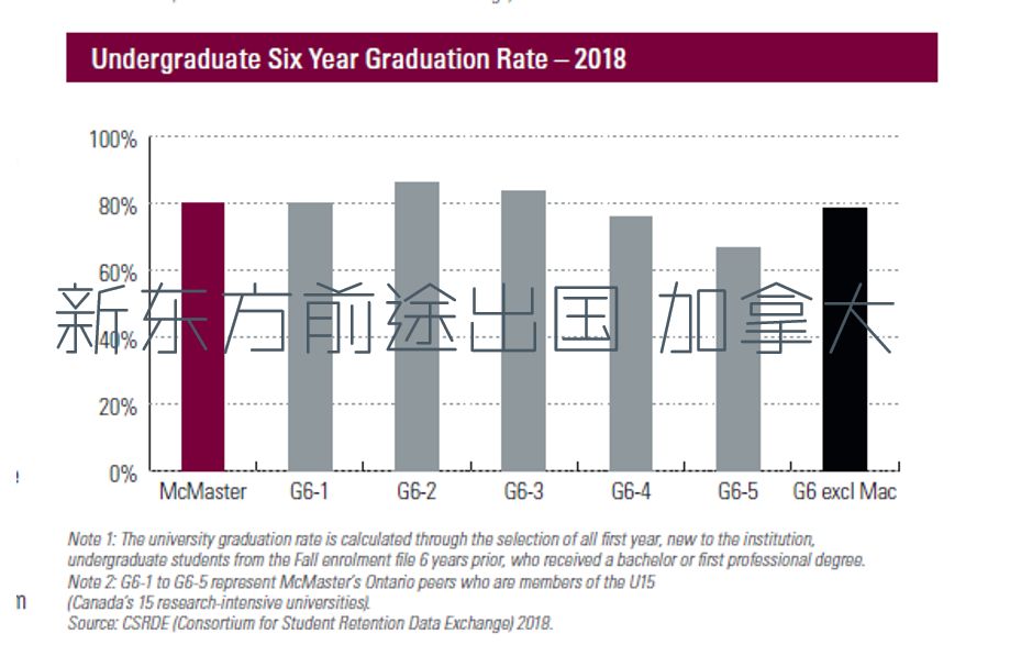 【留学大数据】加拿大麦克马斯特大学2019年报分析 【留学大数据】加拿大麦克马斯特大学2019年报分析