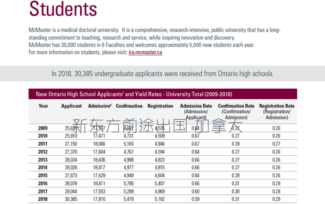 【留学大数据】加拿大麦克马斯特大学2019年报分析 【留学大数据】加拿大麦克马斯特大学2019年报分析