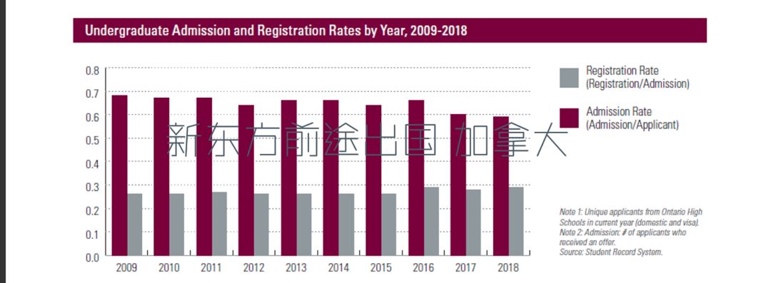 【留学大数据】加拿大麦克马斯特大学2019年报分析 【留学大数据】加拿大麦克马斯特大学2019年报分析