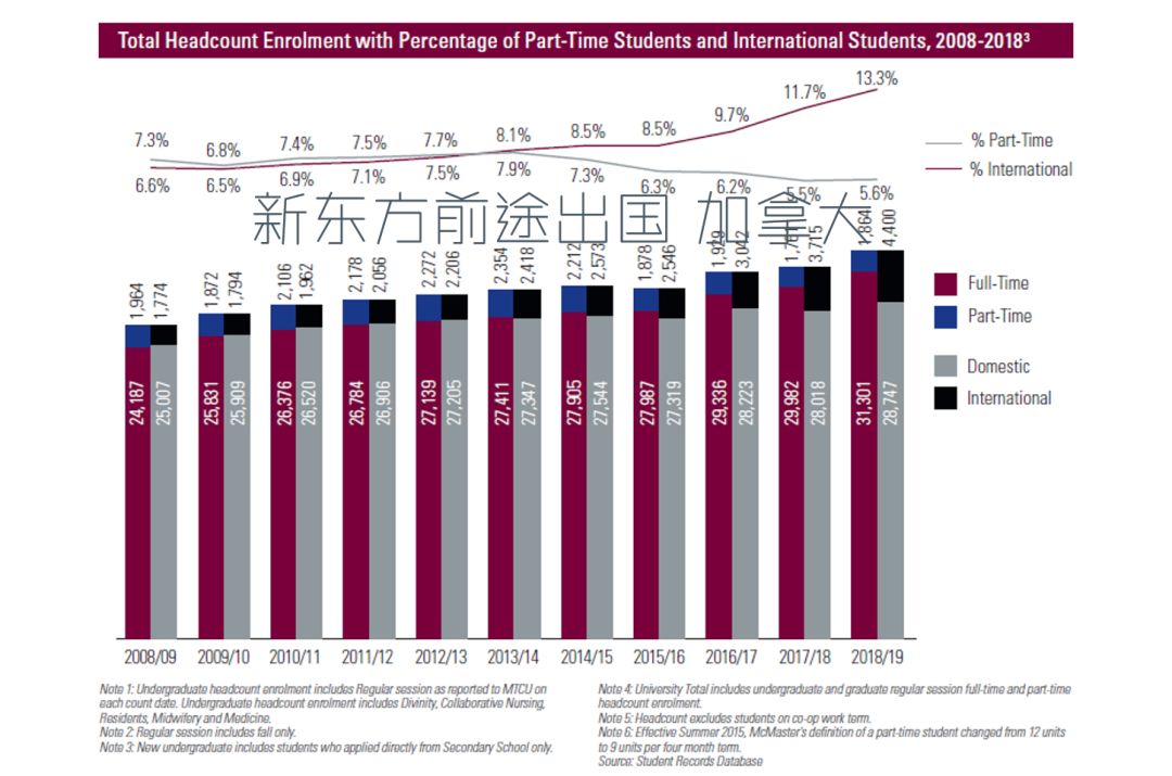 【留学大数据】加拿大麦克马斯特大学2019年报分析 【留学大数据】加拿大麦克马斯特大学2019年报分析