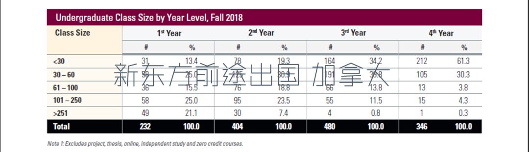 【留学大数据】加拿大麦克马斯特大学2019年报分析 【留学大数据】加拿大麦克马斯特大学2019年报分析