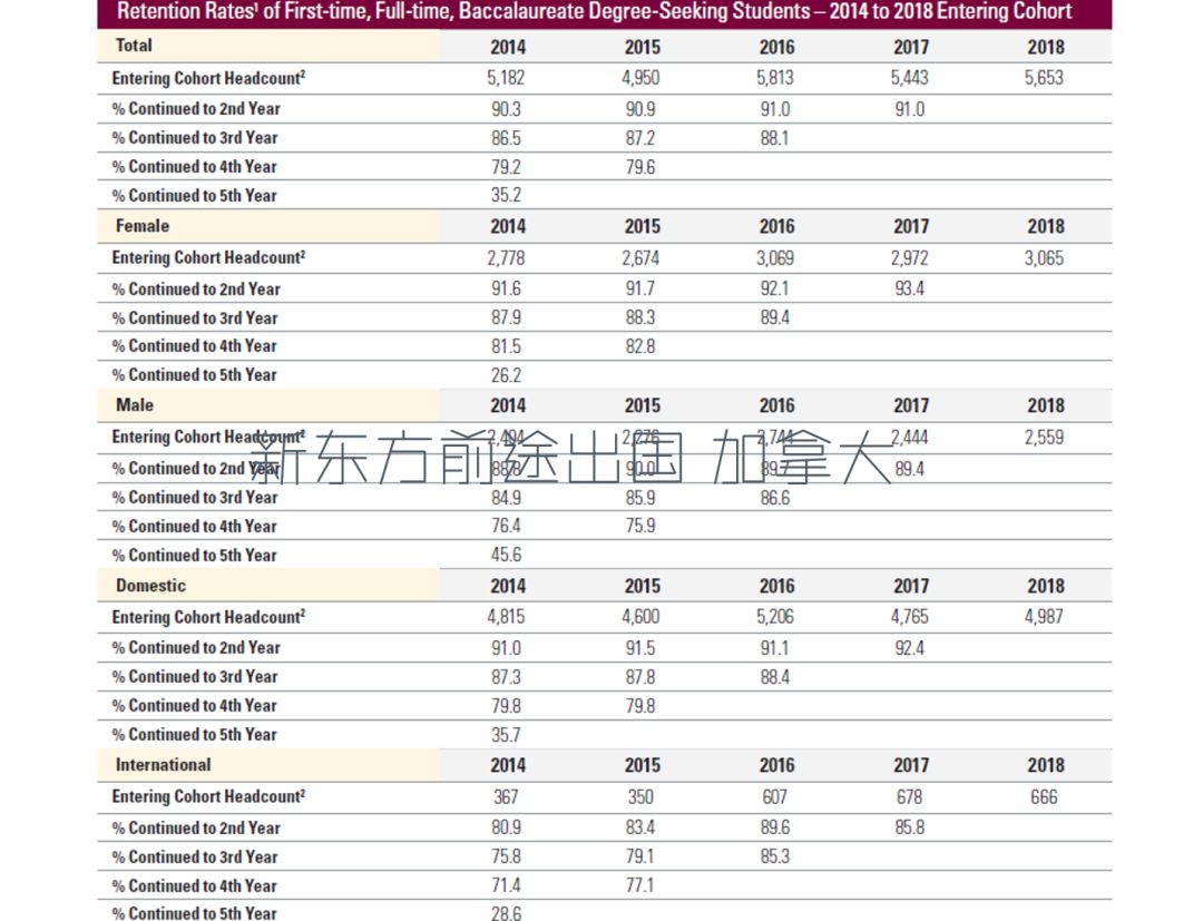 【留学大数据】加拿大麦克马斯特大学2019年报分析 【留学大数据】加拿大麦克马斯特大学2019年报分析