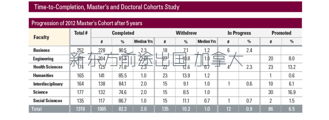 【留学大数据】加拿大麦克马斯特大学2019年报分析 【留学大数据】加拿大麦克马斯特大学2019年报分析