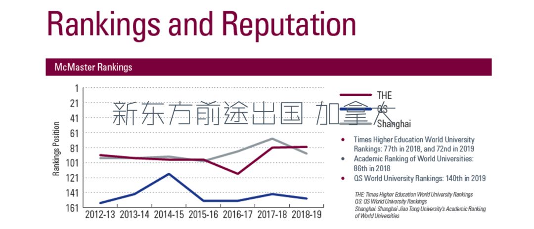【留学大数据】加拿大麦克马斯特大学2019年报分析 【留学大数据】加拿大麦克马斯特大学2019年报分析