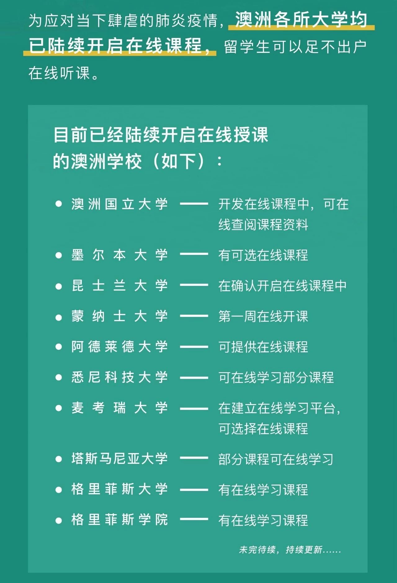 悉大延期入学,澳洲多所院校陆续推出线上课程！