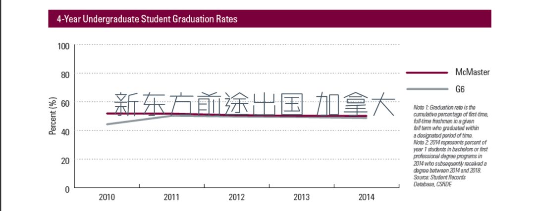 【留学大数据】加拿大麦克马斯特大学2019年报分析 【留学大数据】加拿大麦克马斯特大学2019年报分析