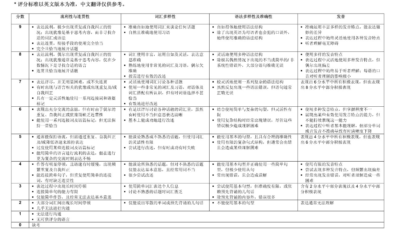 【留学考试】宅在家如何备考?雅思口语如何提高流利度? 【留学考试】宅在家如何备考?雅思口语如何提高流利度?
