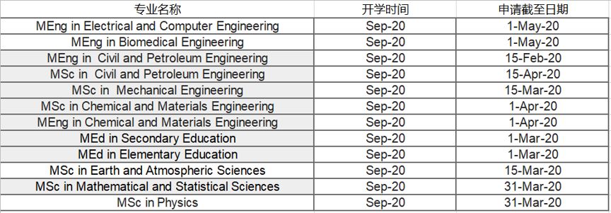 【申请截止时间】加拿大热门大学仍在申请进行中的专业汇总 【申请截止时间】加拿大热门大学仍在申请进行中的专业汇总