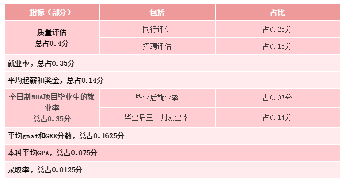 【排名】申请美国研究生如何参考综合排名与专业排名？