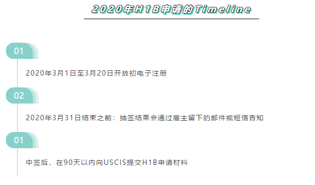 【签证利好】H1B将启用电子注册,没毕业也能参加3月抽签! 【签证利好】H1B将启用电子注册,没毕业也能参加3月抽签!