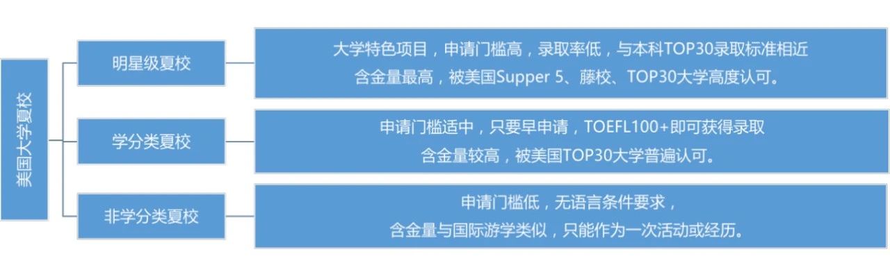 【夏校】美国本科问答精选之夏校在申请中有多大作用? 【夏校】美国本科问答精选之夏校在申请中有多大作用?