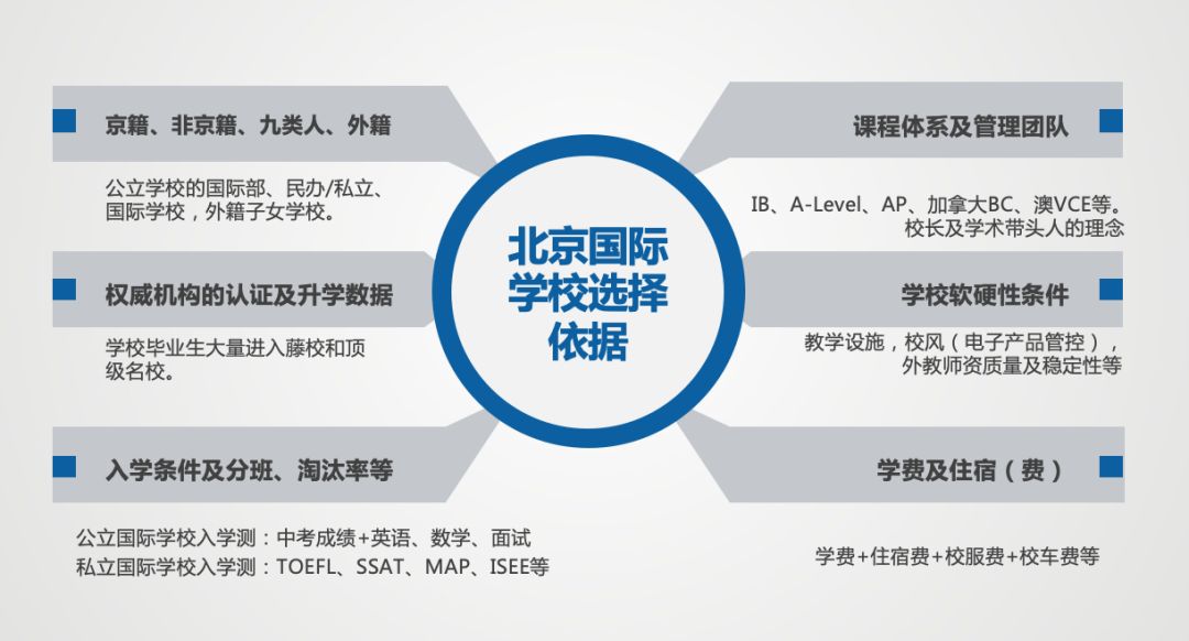 【选校攻略】国际学校申请择校规划及备考全指南 【选校攻略】国际学校申请择校规划及备考全指南