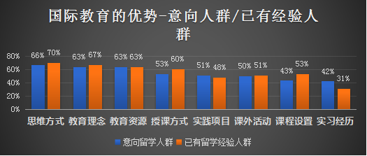 【选校攻略】国际学校申请择校规划及备考全指南 【选校攻略】国际学校申请择校规划及备考全指南