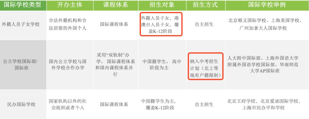 【选校攻略】国际学校申请择校规划及备考全指南 【选校攻略】国际学校申请择校规划及备考全指南